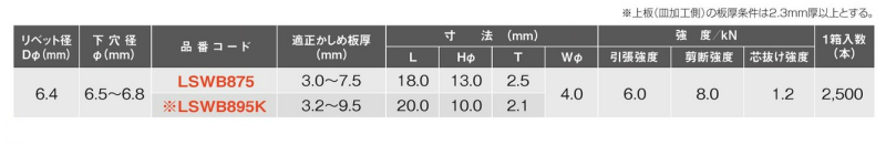 規格